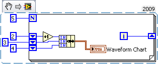 Shift Register Waveform Chart.png